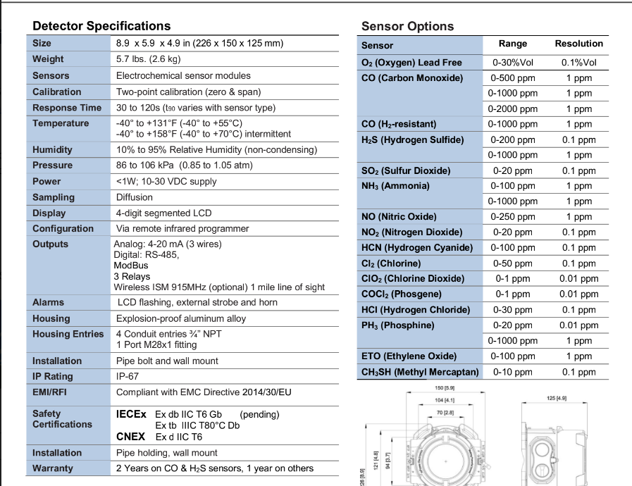 Fixed Gas Detector Safety Telemetry Integration